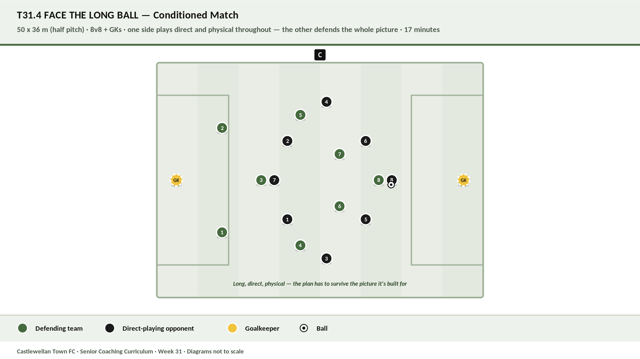 Face the Long Ball diagram