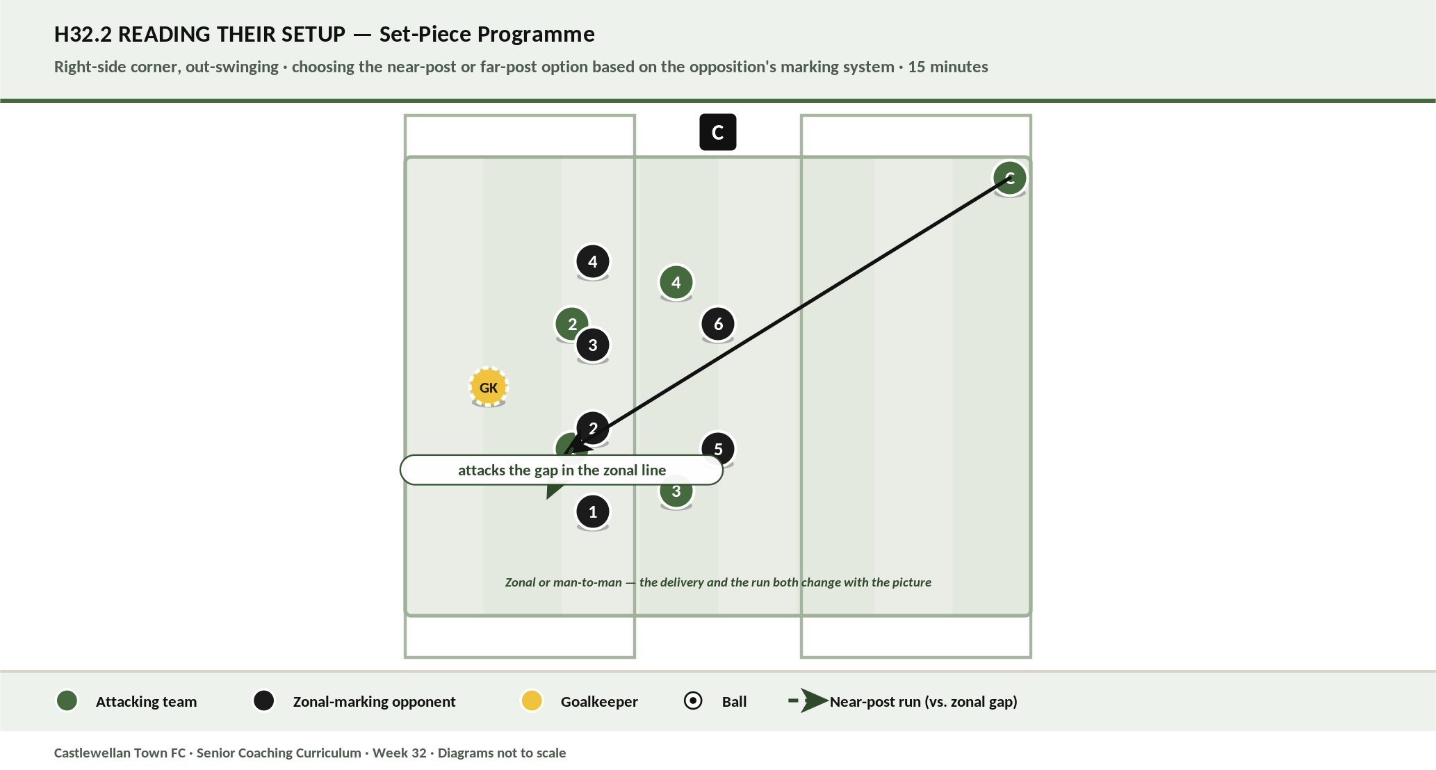 Reading Their Setup diagram