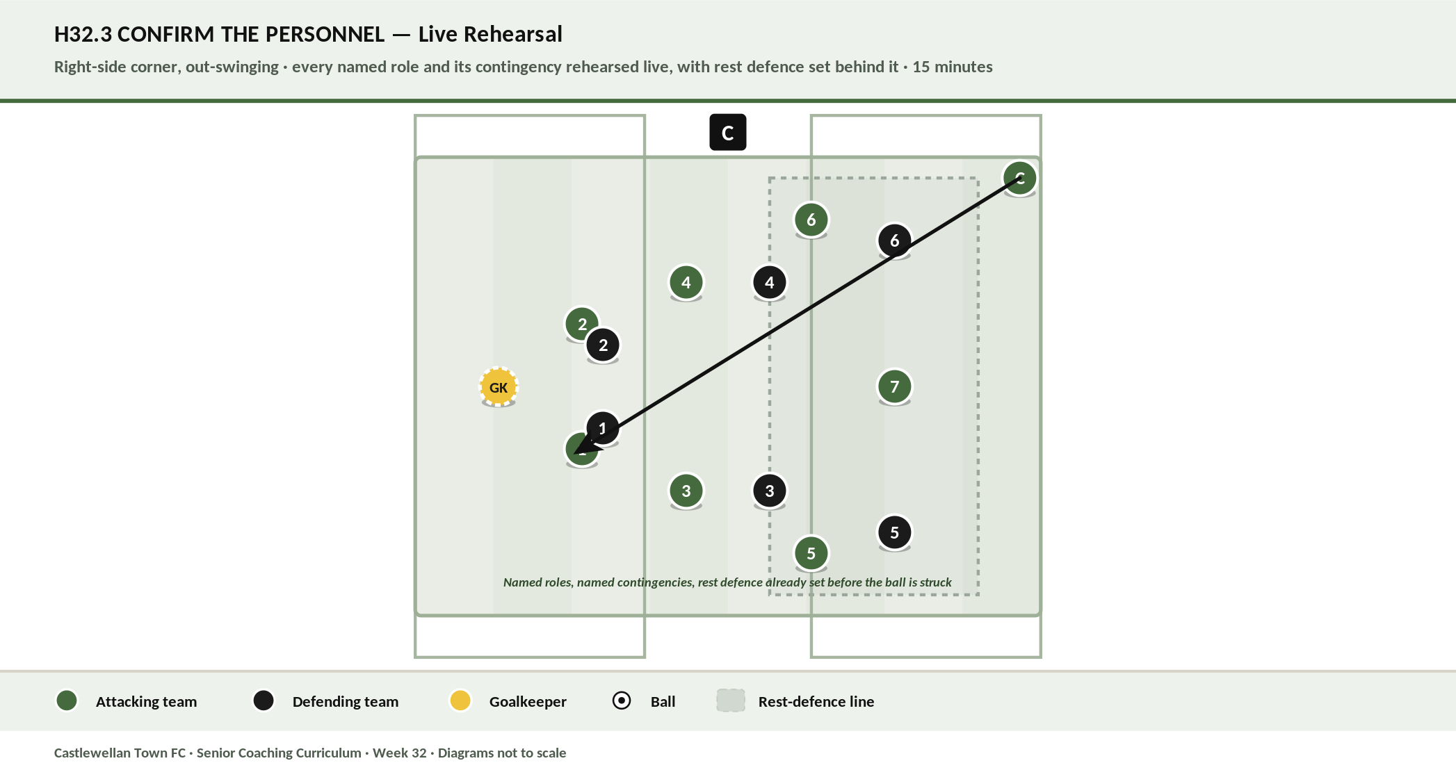 Confirm the Personnel diagram