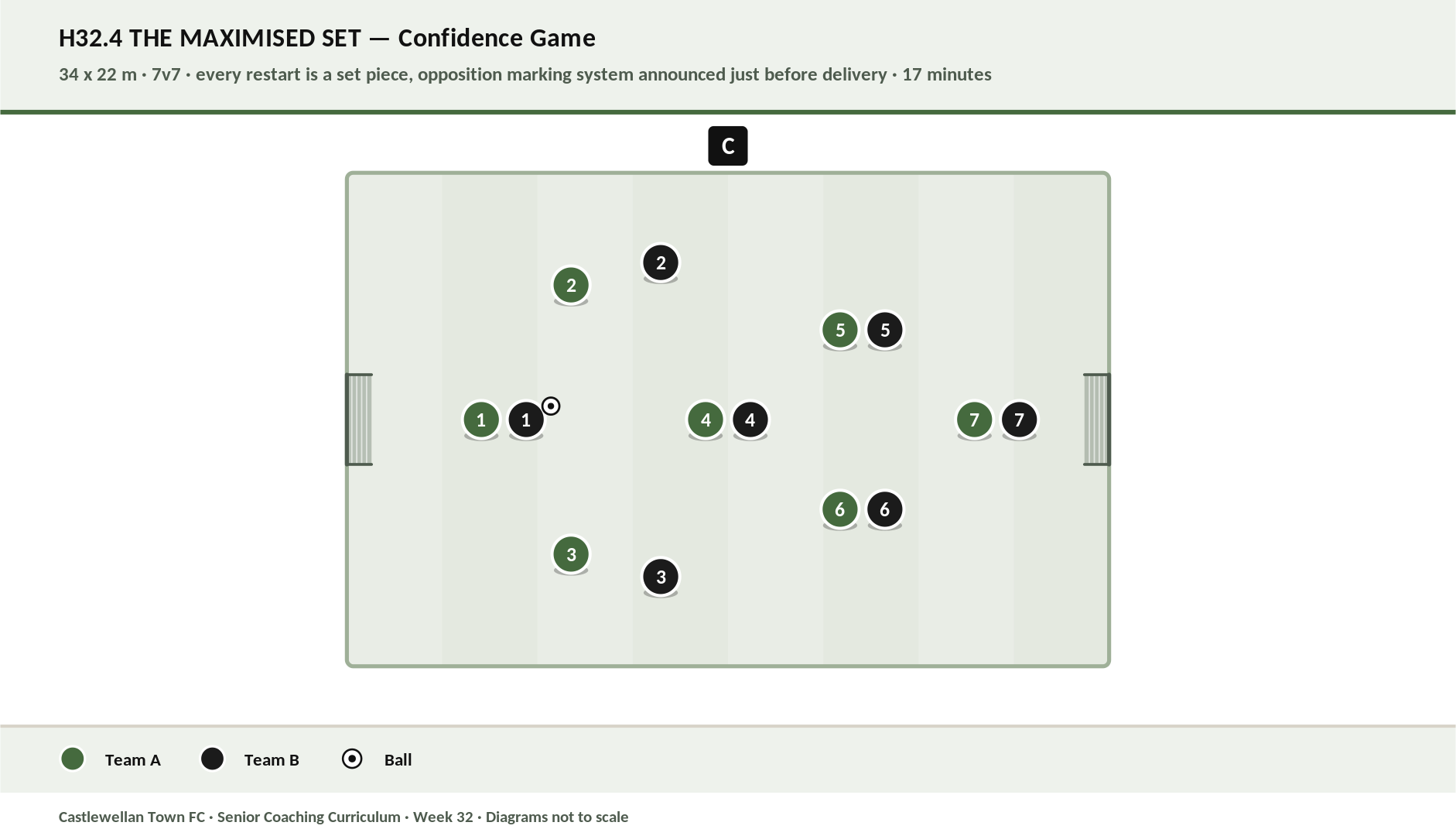 The Maximised Set diagram