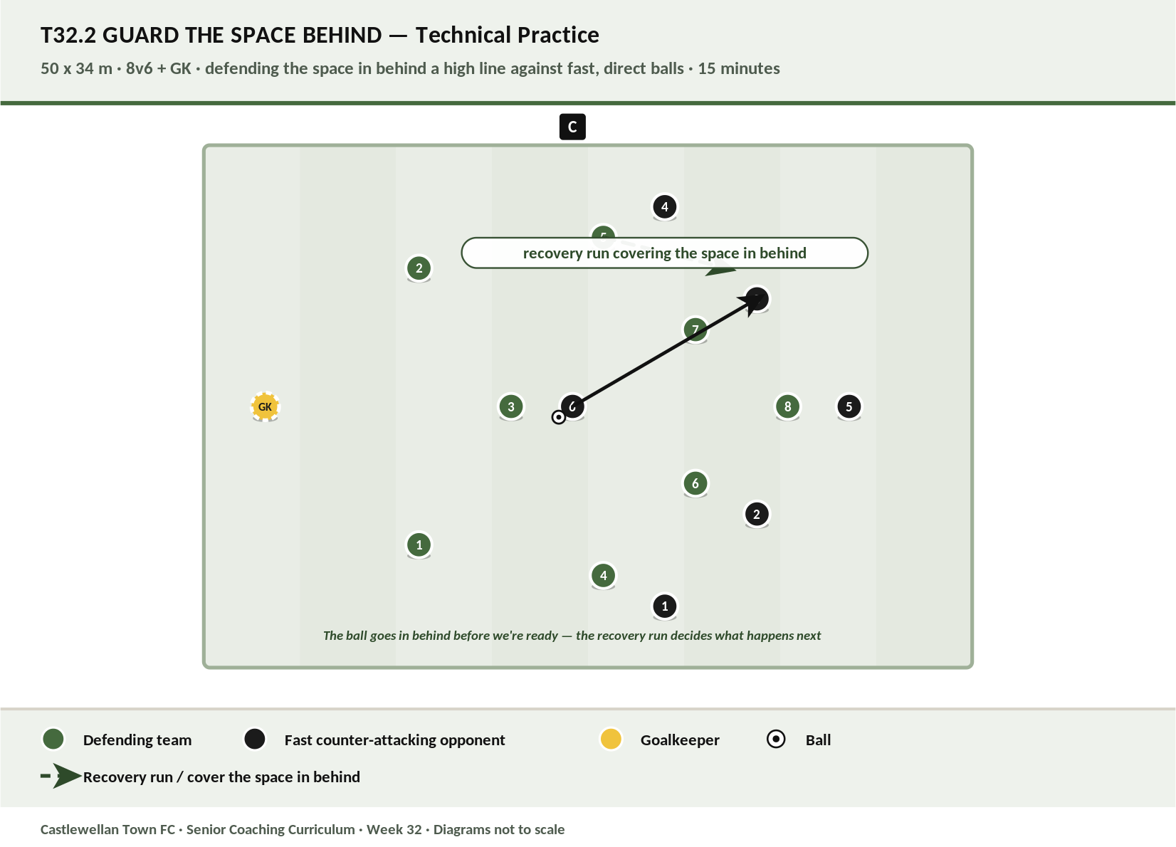 Guard the Space Behind diagram