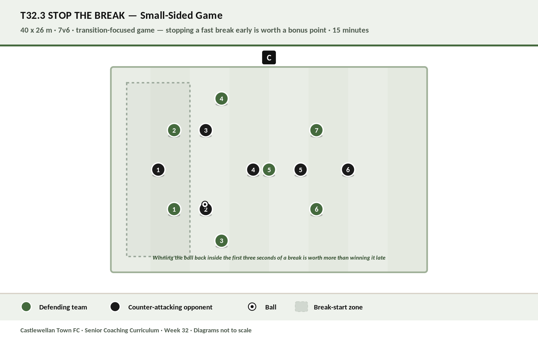 Stop the Break diagram