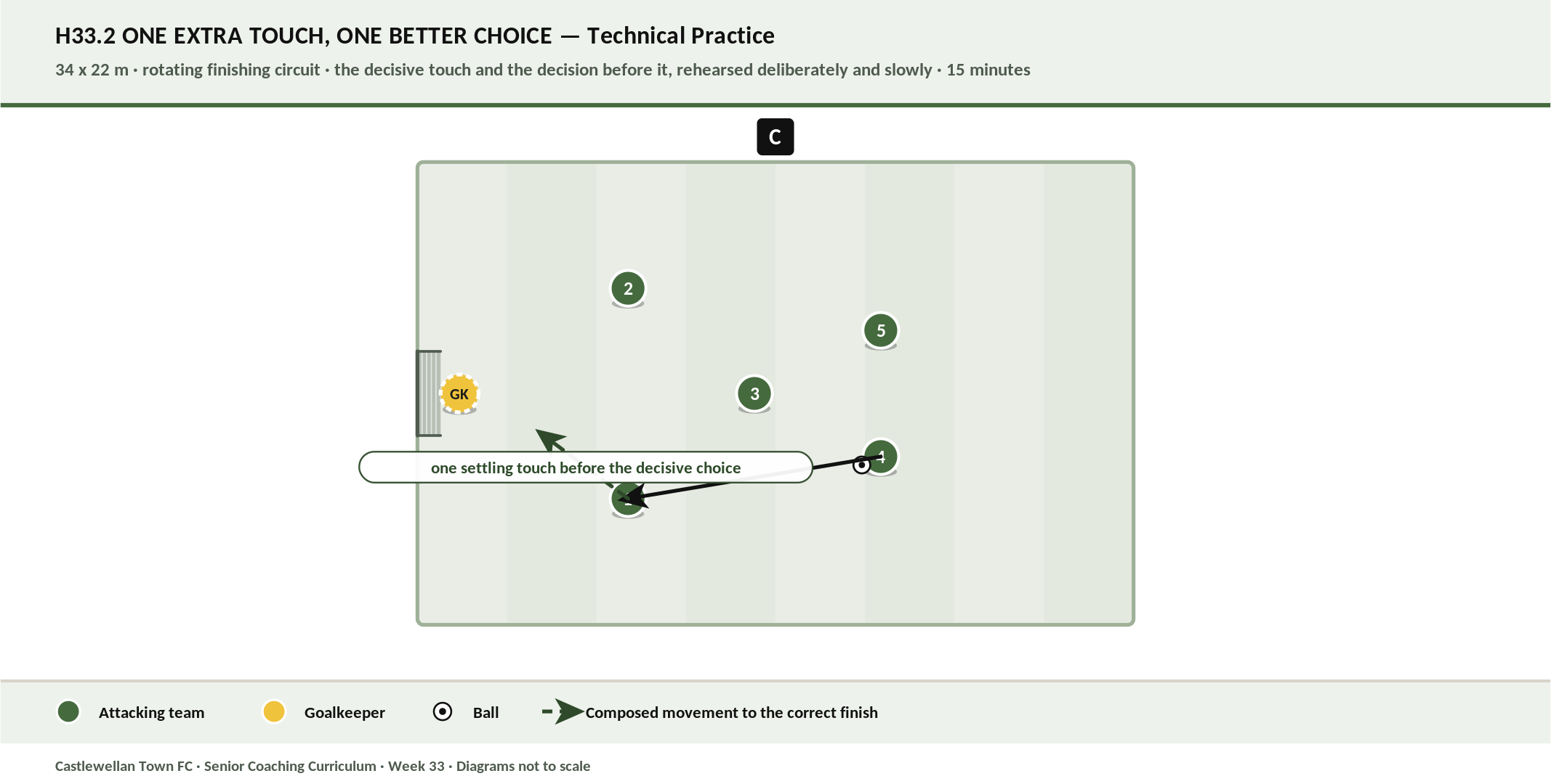 One Extra Touch, One Better Choice diagram