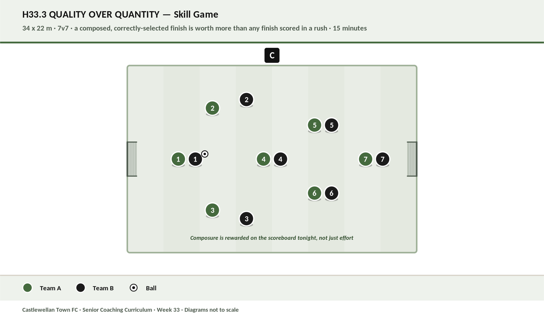 Quality Over Quantity diagram