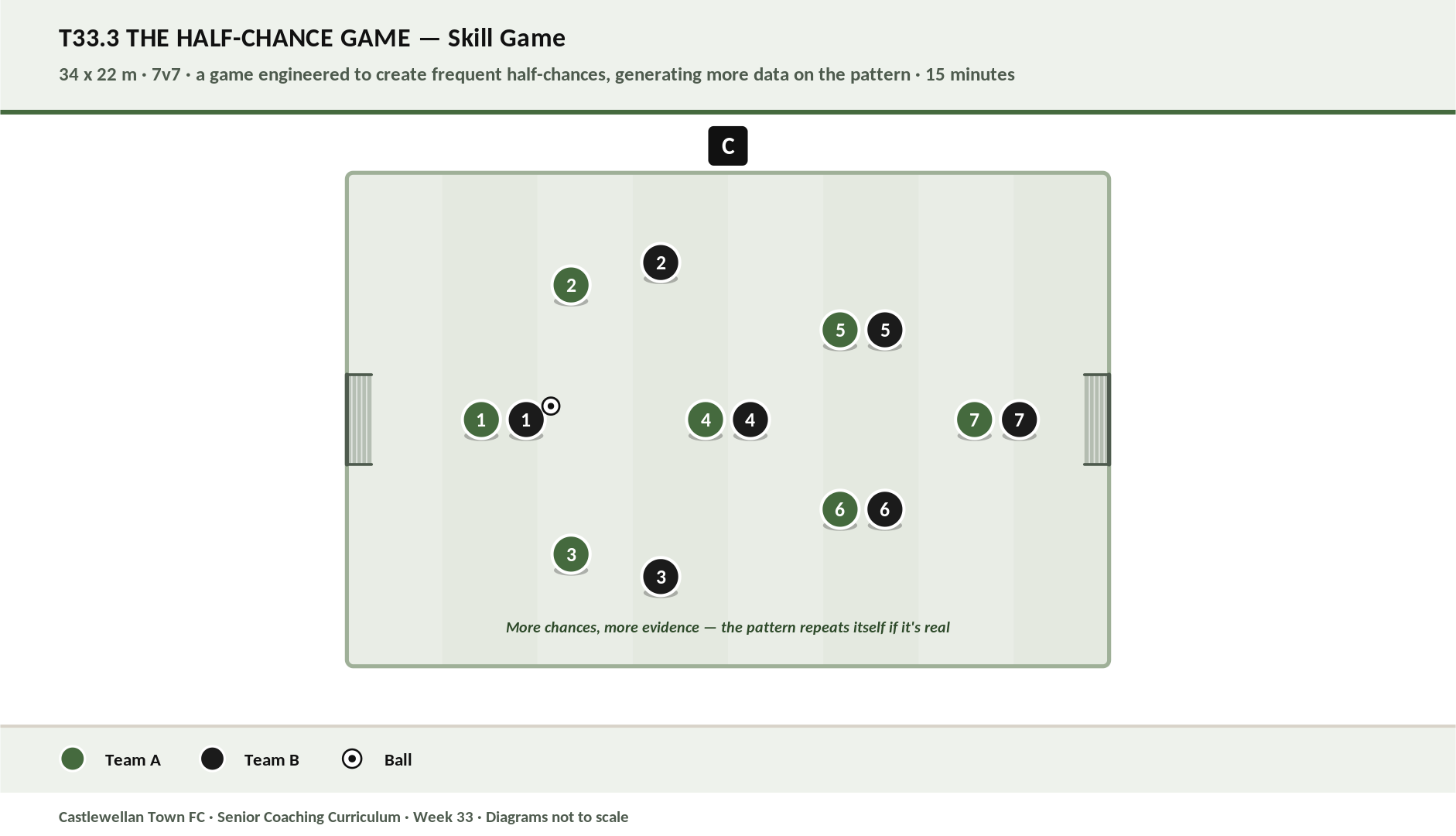 The Half-Chance Game diagram