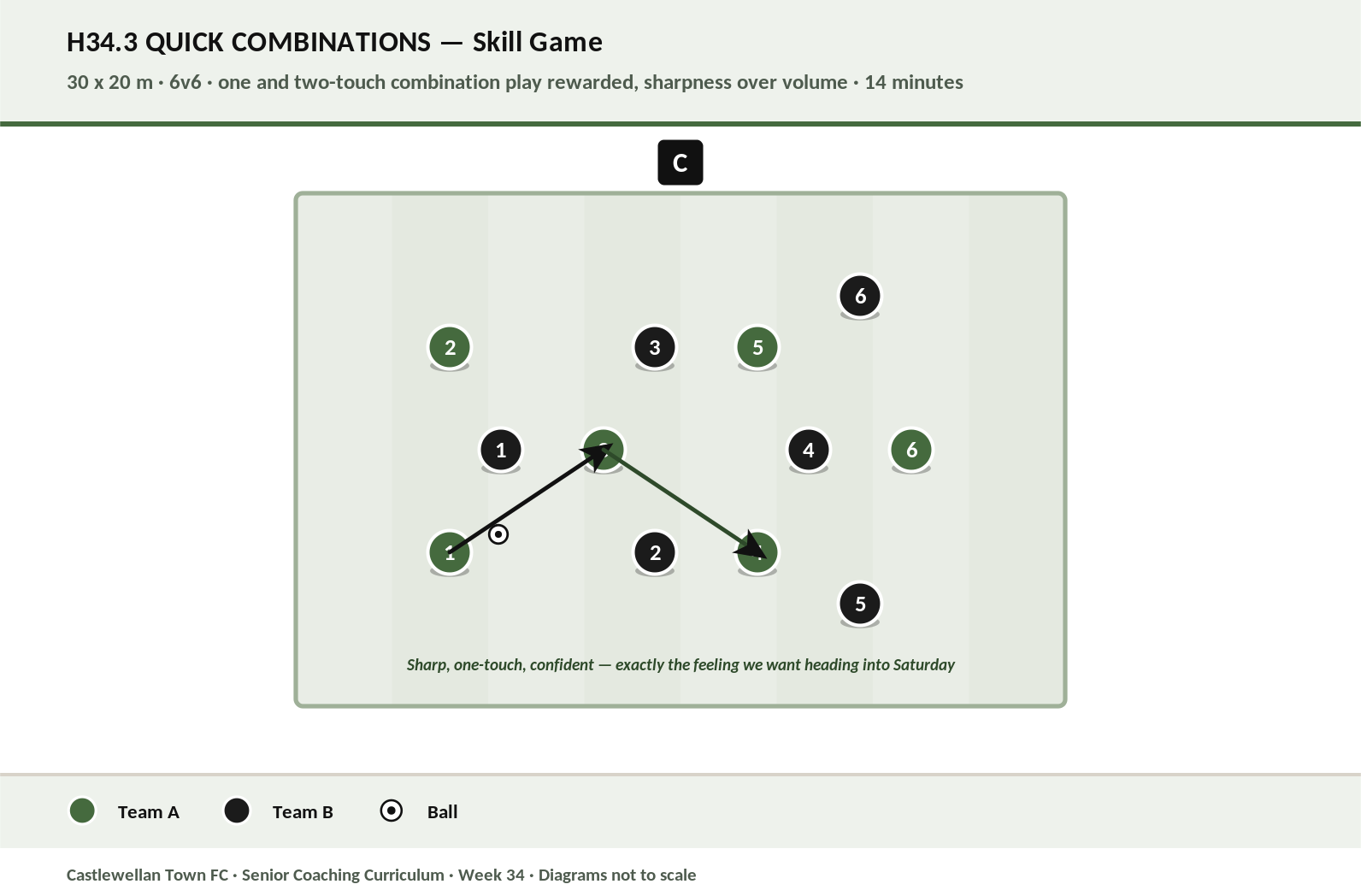 Quick Combinations diagram