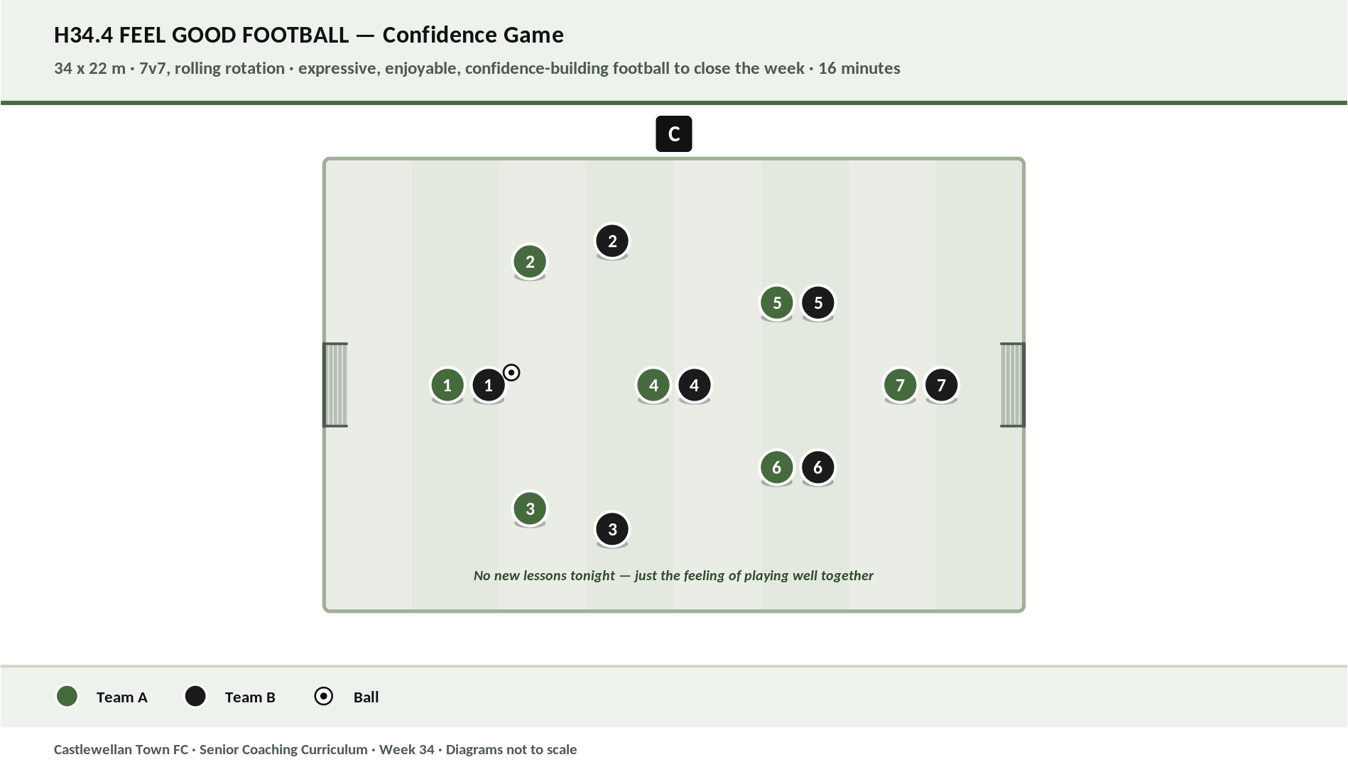 Feel Good Football diagram