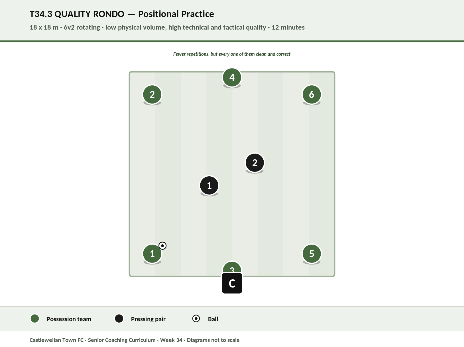 Quality Rondo diagram