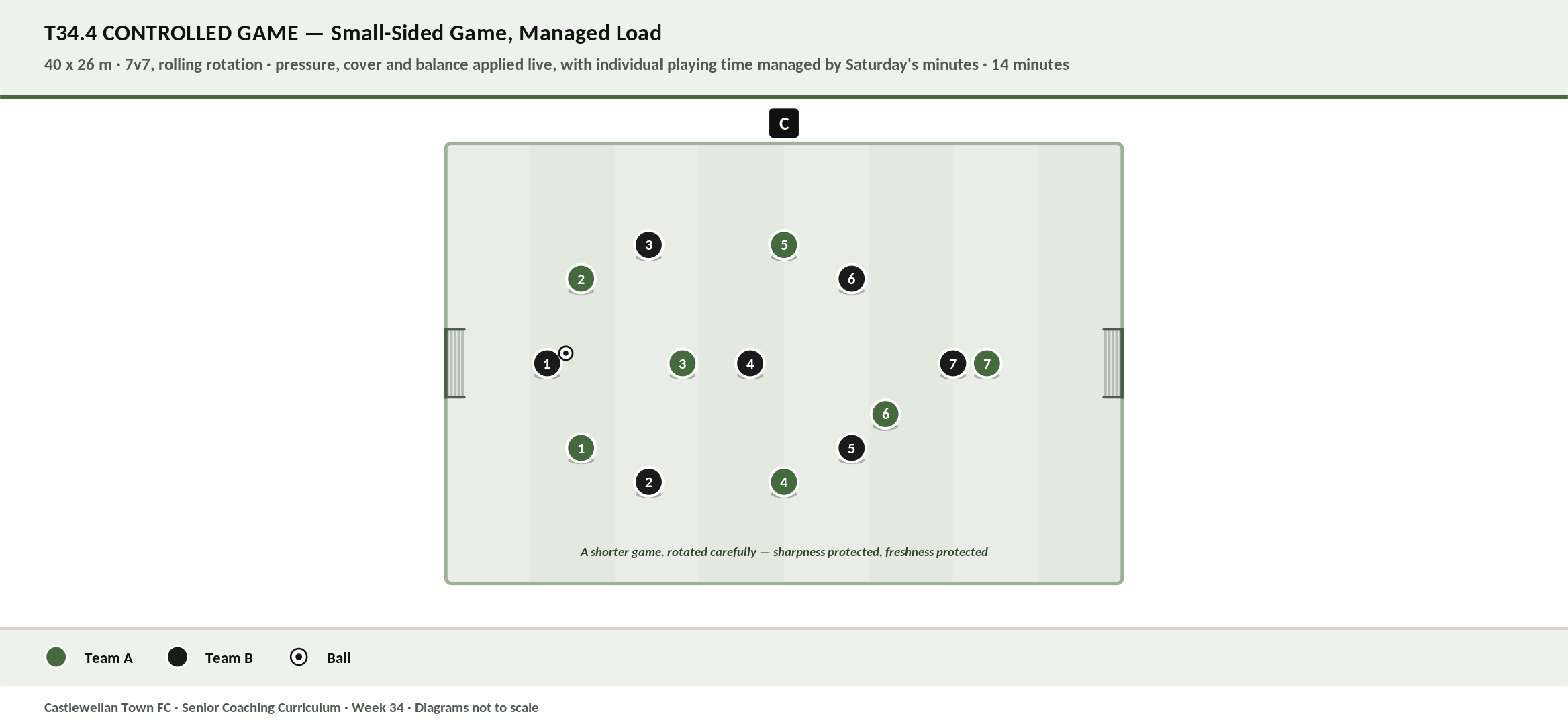 Controlled Game diagram