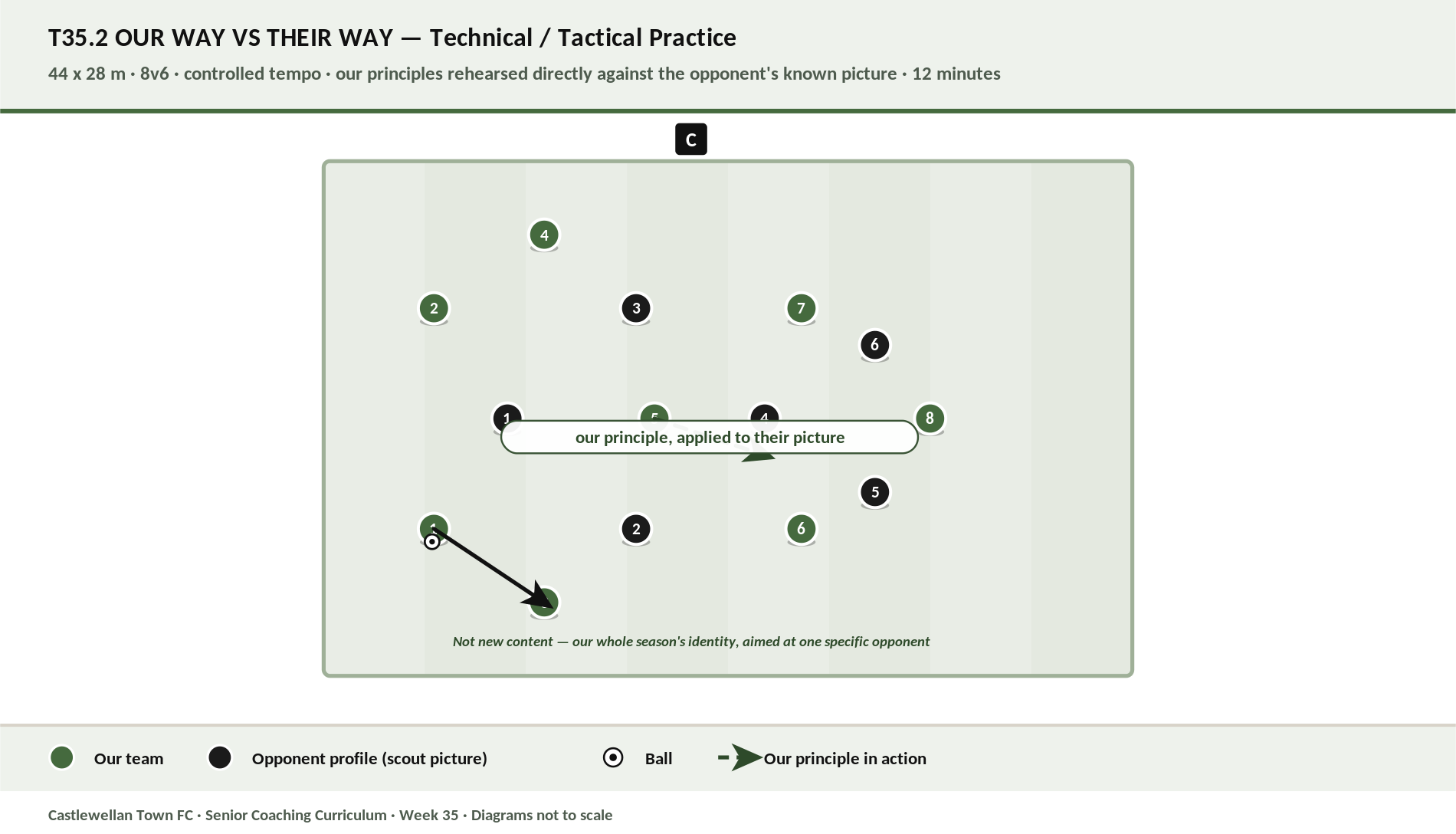 Our Way vs Their Way diagram