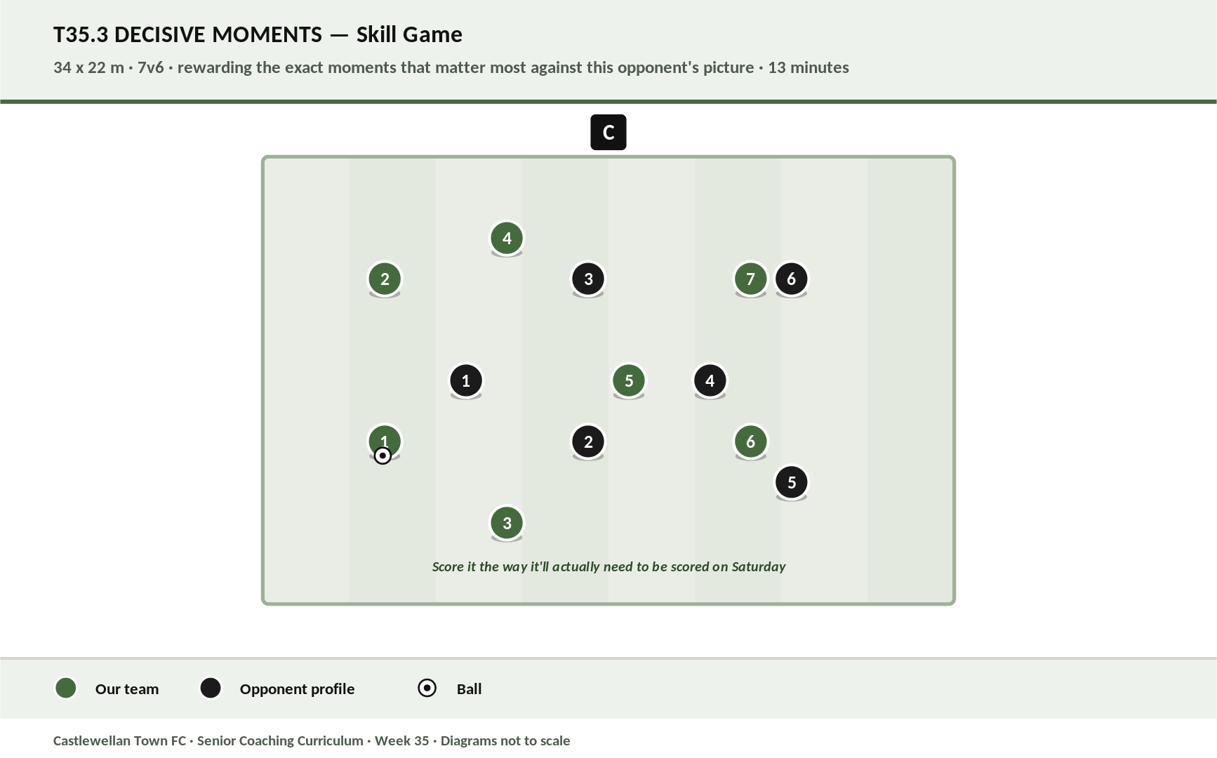 Decisive Moments diagram
