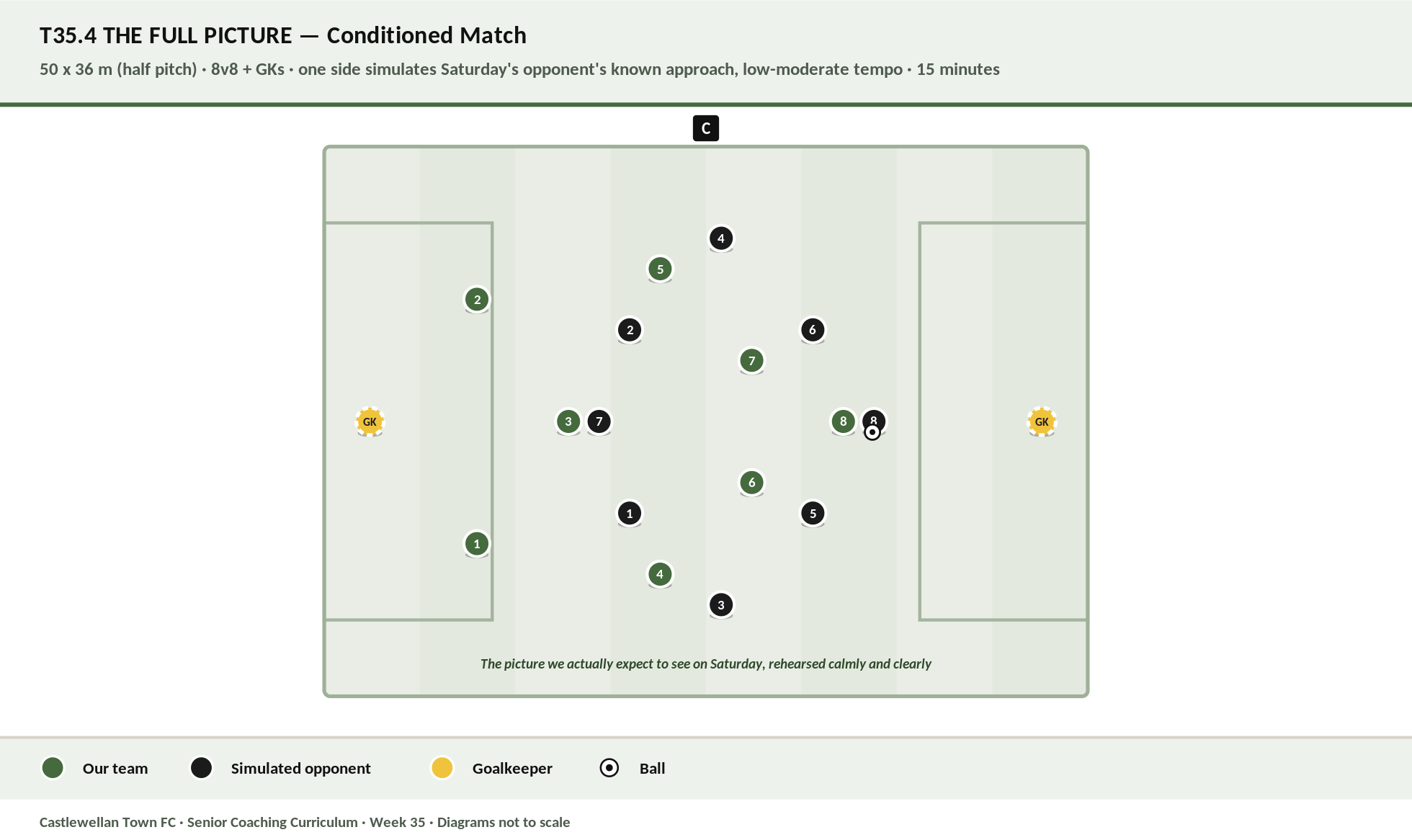The Full Picture diagram