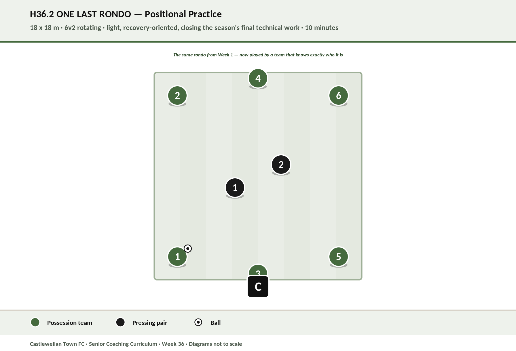 One Last Rondo diagram