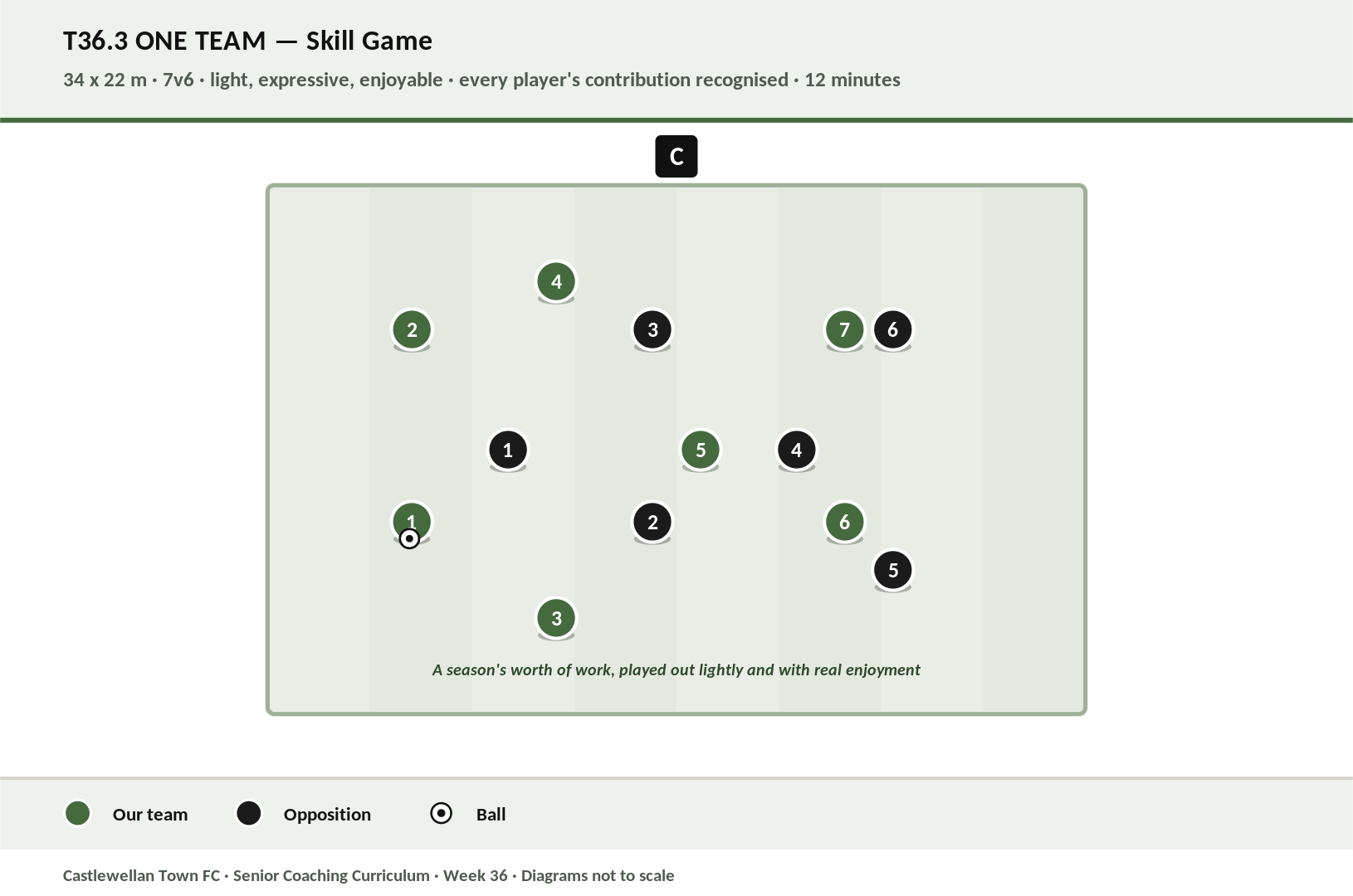 One Team diagram