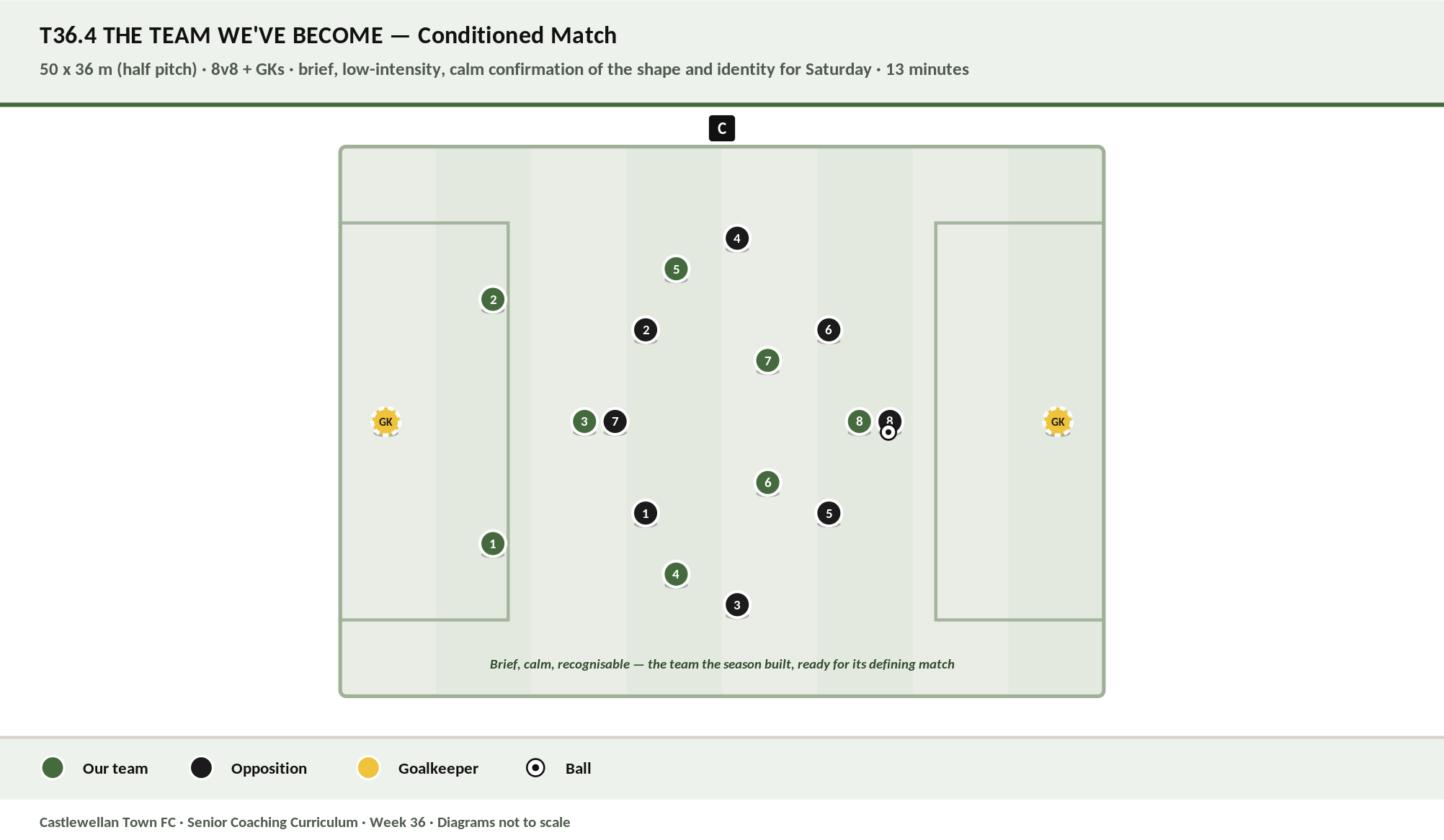 The Team We've Become diagram